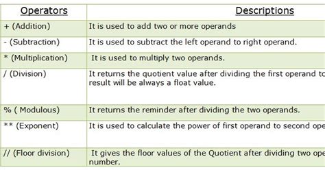 Operators in Python with examples | MY.NET Tutorials