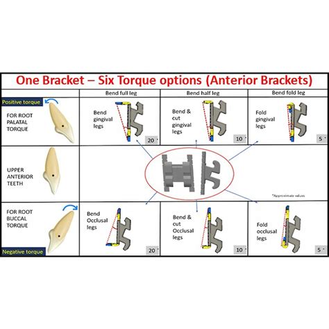 BaTR MBT Metal Brackets with Variable Torque & Rotation – Dentalmantraa