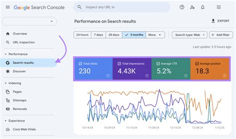 Image result for Seo Panel Org Google API