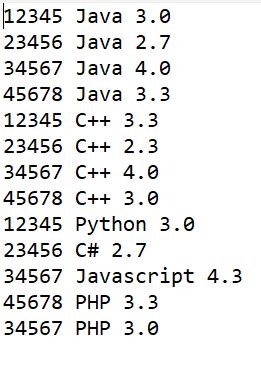 Image result for Programming Exercise 1.2