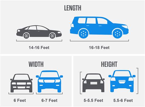Average Car Dimensions: A Guide to Length, Width, & Height