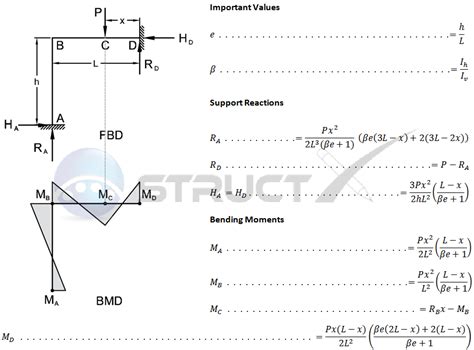 Image result for OFDM Code in MATLAB