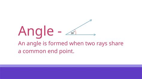 Binomial Expansion Theorem 的图像结果