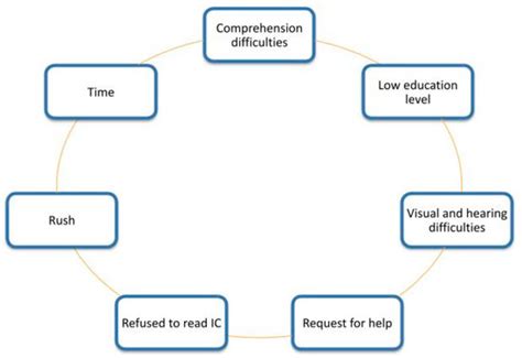 Patient Information and Informed Consent for Research in the Elderly ...