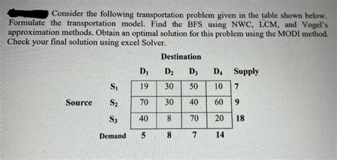 Image result for Transportation Problem Example