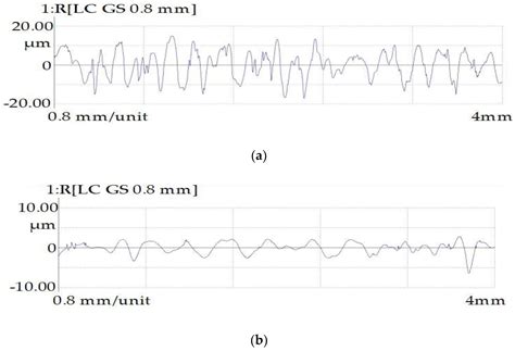Investigation of Plasma-Electrolytic Processing on EDMed Austenitic Steels