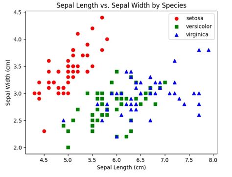 Seaborn : Data Visualization with the Titanic Dataset | by Codes With ...