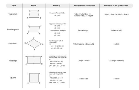 Image result for Edexcel Math Class 8