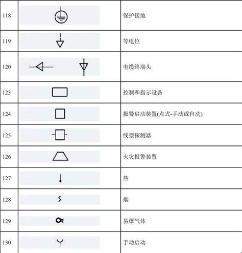 电工知识：常见的5种电气元件图解，附电气元件符号文字大全 - 每日头条