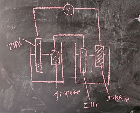 will this work? without an actual salt bridge? - Brainly.in