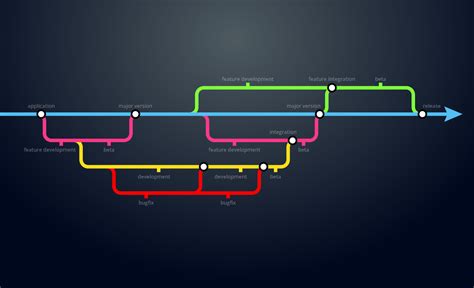 Image result for Version Control UI