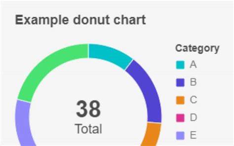 Donut Chart Tutorial 的图像结果