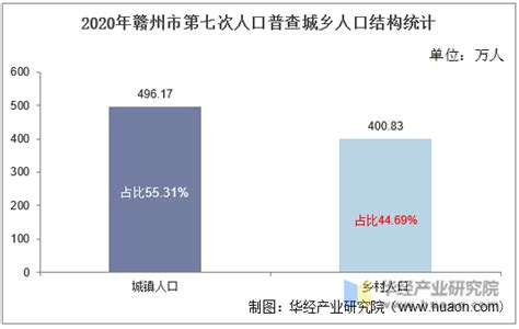 2021年赣州市接待国内旅游人数及旅游收入统计分析_华经情报网_华经产业研究院