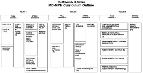 Mph Degree Programs 的图像结果