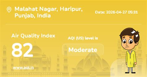 Malahat Nagar Air Quality Index (AQI) : Real-Time Air Pollution