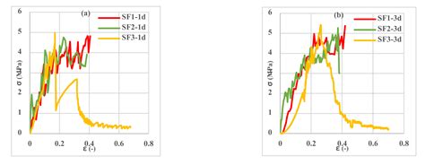 Experimental Evaluation of Tensile Performance of Aluminate Cement ...