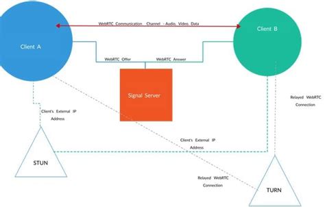 Image result for Alternative Remote Desktop Client