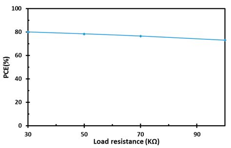 A 900 MHz, Wide-Input Range, High-Efficiency, Differential CMOS ...
