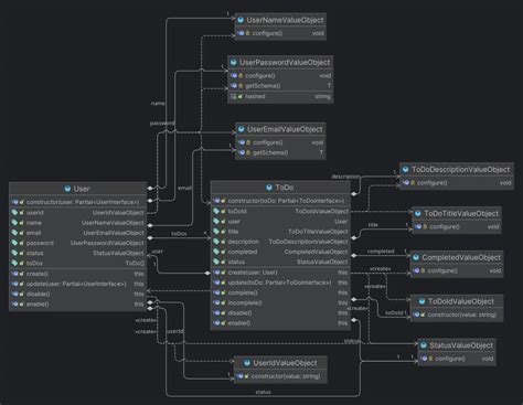 Image result for Domain Layer Architecture