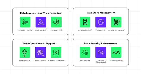 Image result for AWS System Engineer Interview Questions