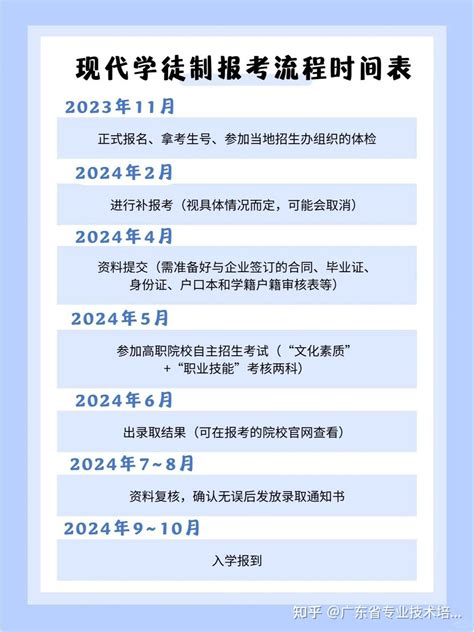2024年广东现代学徒制报名流程，在职拿全日制大专文凭！ - 知乎