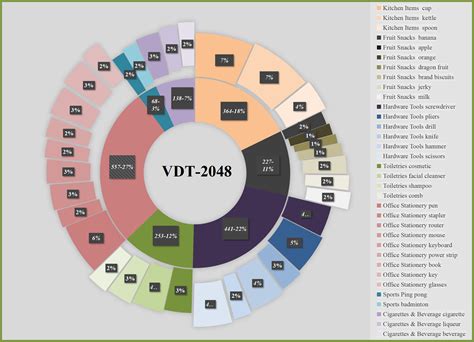 Image result for VDT Table Format Java