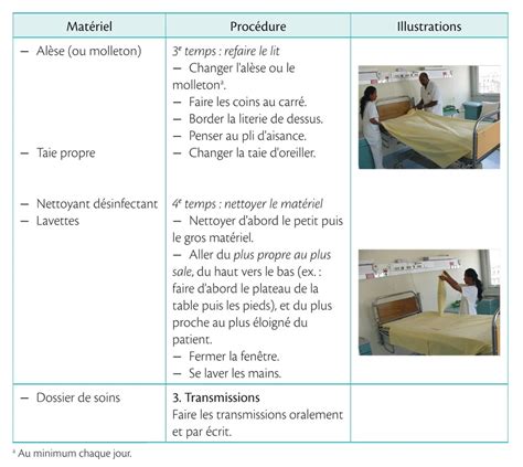 Image result for Techniques de Refection du Lit
