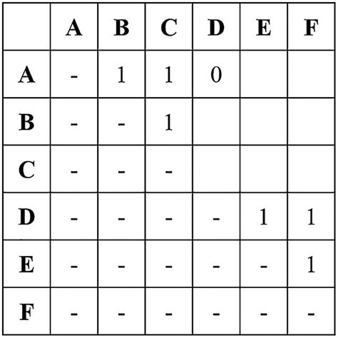 Mutual Exclusion Example 的图像结果