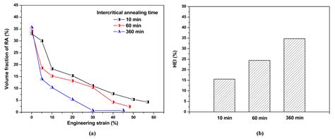 Hydrogen Embrittlement of Medium Mn Steels