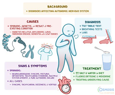 Postural Orthostatic Tachycardia Syndrome Icd 10 Cm at Joe Poitras blog
