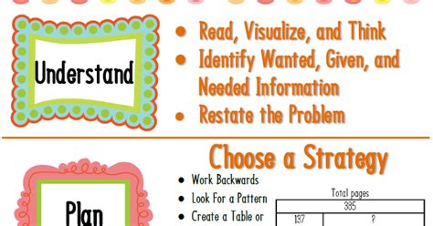 Problem Solving Posters 的图像结果