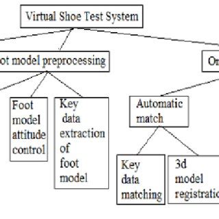 Image result for Module Diagram Computer Science