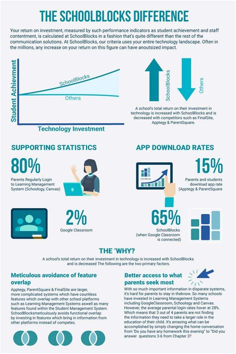Image result for Computer Entry Infographic