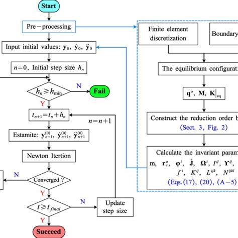 Image result for Computation Method