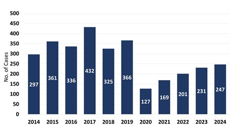 Varicella (Chickenpox) and Zoster (Shingles) Statistics - MN Dept. of Health