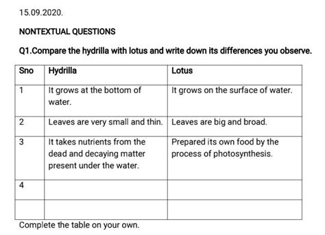 II Non Textual Questions :- al Compare the hydrilla with lotus and ...