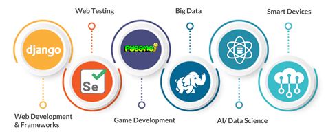 Image result for AI and Ml Using Python