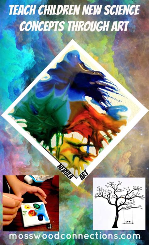 Art Science Projects 的图像结果