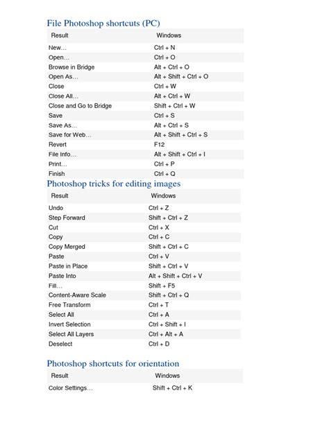 Image result for PS Shortcuts