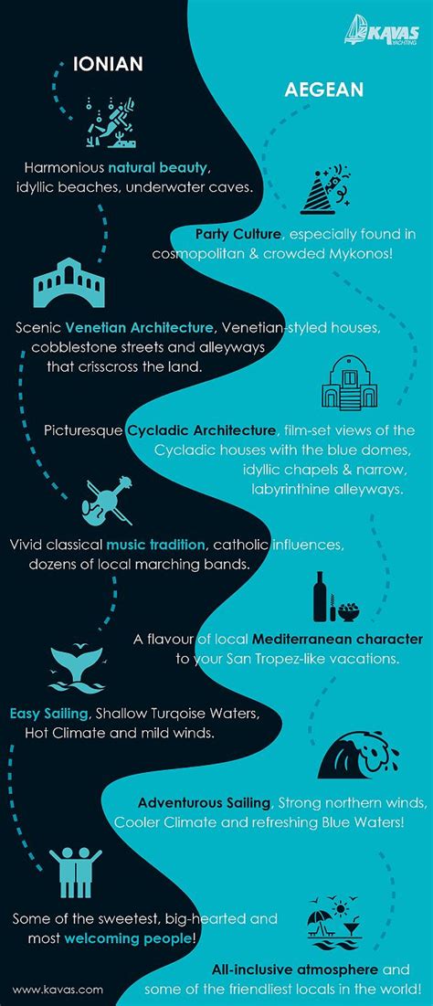 Ionian vs Aegean: Exploring Two Magnificent Seas