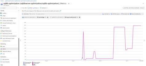 Image result for Azure SQL Monitoring Diagnostic