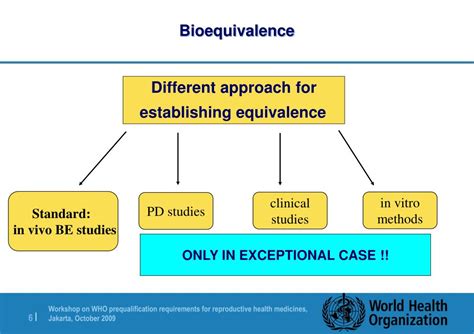 Image result for Bioequivalence Graphical Abstracts