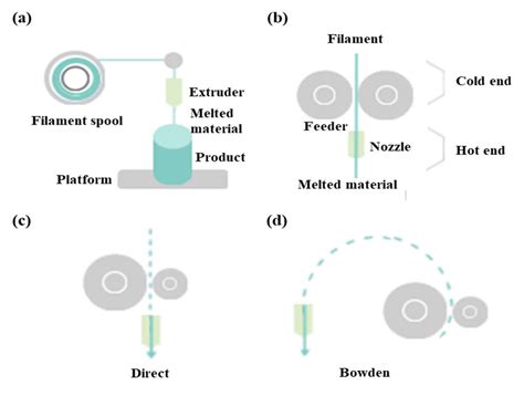 3D Printing and NIR Fluorescence Imaging Techniques for the Fabrication ...