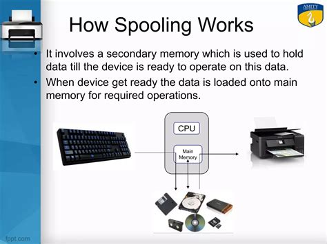 Image result for Spooling Data Structures