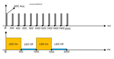 Image result for Arduino Break Two Loop