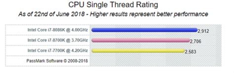 Image result for Autodesk CPU Comparison