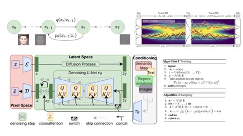 Image result for Unlock Deep Learning Diffusion Model