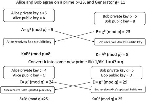 Image result for Hypothesized Algorithm Example