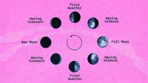What Is The Spiritual Meaning Of The Waxing Gibbous Moon Period ...