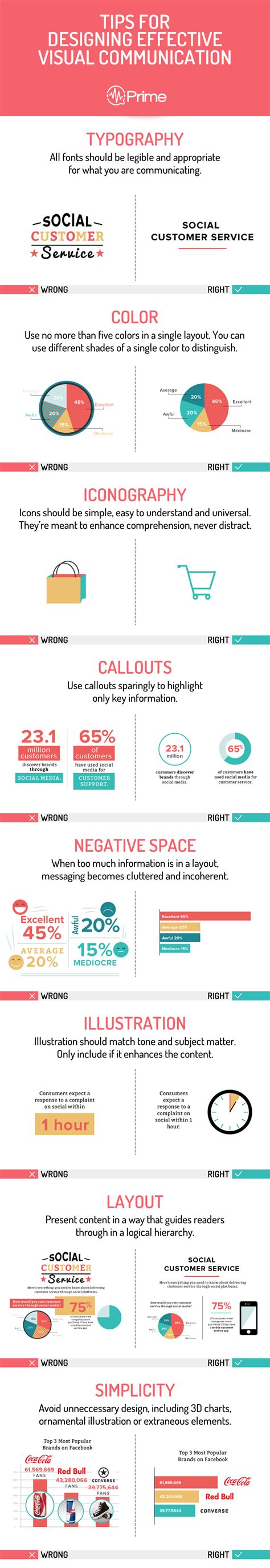 Image result for Example of Visual Communication